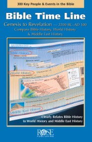 Bible Time Line